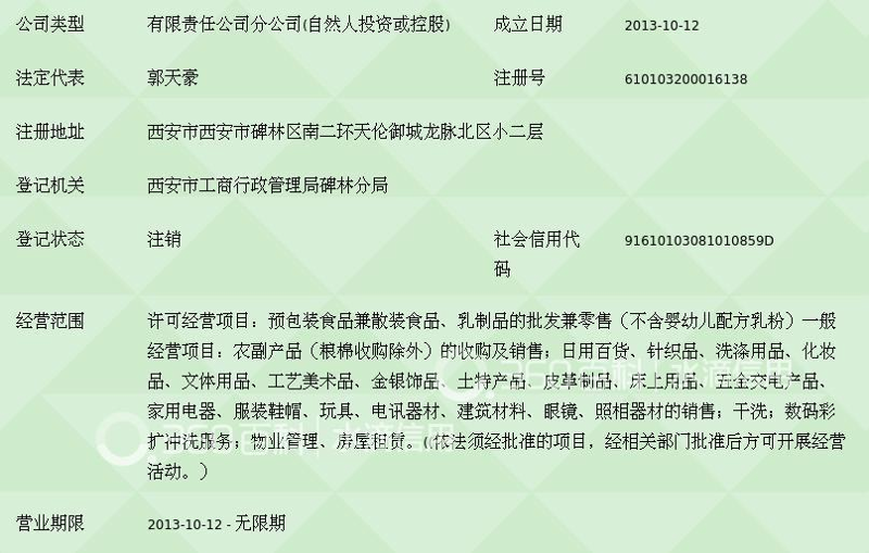 预包装食品批发